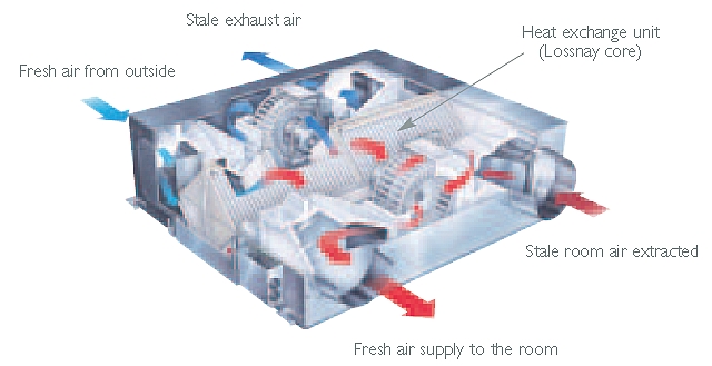 Mitshubishi_LGH_15RX5_E_workings